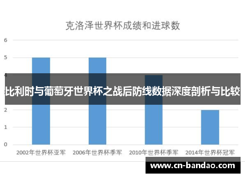 比利时与葡萄牙世界杯之战后防线数据深度剖析与比较