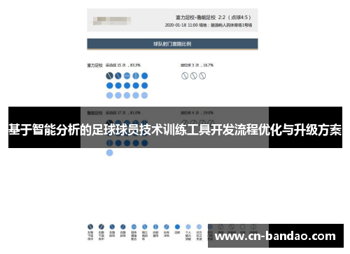 基于智能分析的足球球员技术训练工具开发流程优化与升级方案