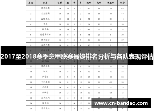 2017至2018赛季意甲联赛最终排名分析与各队表现评估 2017至2018赛季意甲联赛最终排名分析与各队表现评估