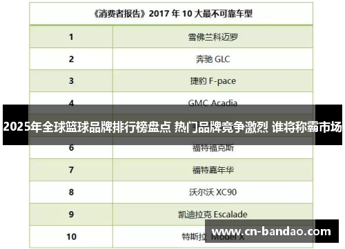 2025年全球篮球品牌排行榜盘点 热门品牌竞争激烈 谁将称霸市场 2025年全球篮球品牌排行榜盘点 热门品牌竞争激烈 谁将称霸市场