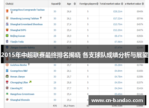 2015年中超联赛最终排名揭晓 各支球队成绩分析与展望