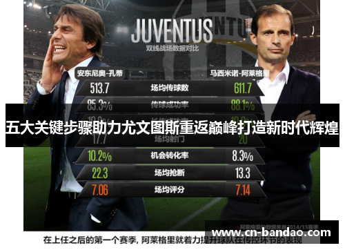 五大关键步骤助力尤文图斯重返巅峰打造新时代辉煌