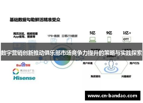 数字营销创新推动俱乐部市场竞争力提升的策略与实践探索