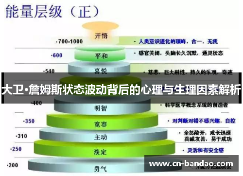 大卫·詹姆斯状态波动背后的心理与生理因素解析 大卫·詹姆斯状态波动背后的心理与生理因素解析