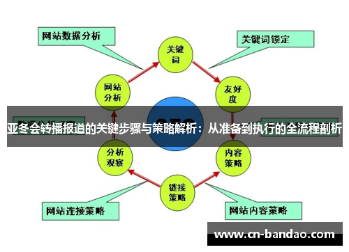 亚冬会转播报道的关键步骤与策略解析：从准备到执行的全流程剖析