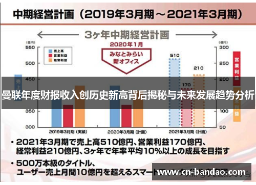 曼联年度财报收入创历史新高背后揭秘与未来发展趋势分析 曼联年度财报收入创历史新高背后揭秘与未来发展趋势分析