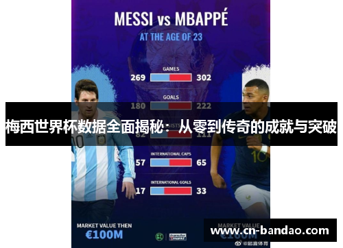 梅西世界杯数据全面揭秘：从零到传奇的成就与突破