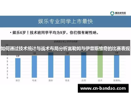 如何通过技术统计与战术布局分析富勒姆与伊普斯维奇的比赛表现