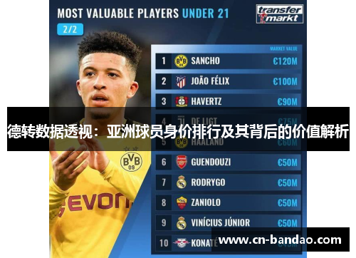 德转数据透视：亚洲球员身价排行及其背后的价值解析