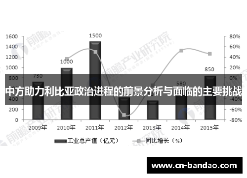 中方助力利比亚政治进程的前景分析与面临的主要挑战