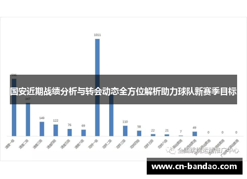 国安近期战绩分析与转会动态全方位解析助力球队新赛季目标