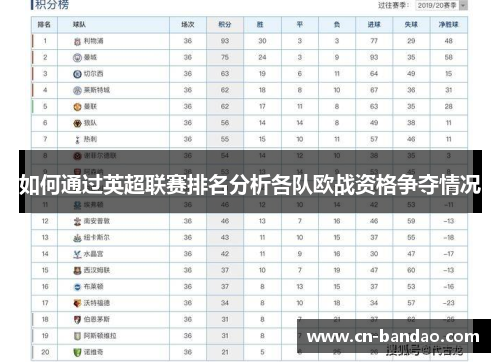如何通过英超联赛排名分析各队欧战资格争夺情况 如何通过英超联赛排名分析各队欧战资格争夺情况