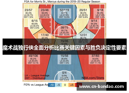 魔术战独行侠全面分析比赛关键因素与胜负决定性要素 魔术战独行侠全面分析比赛关键因素与胜负决定性要素