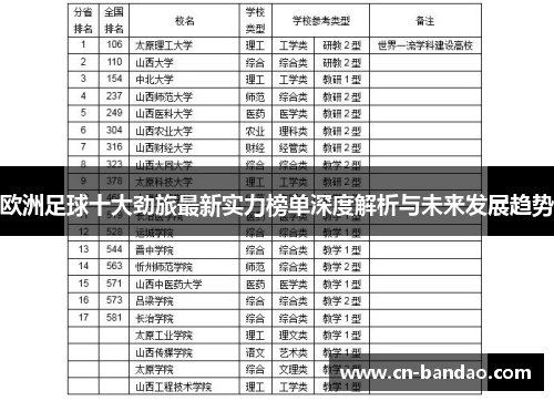 欧洲足球十大劲旅最新实力榜单深度解析与未来发展趋势