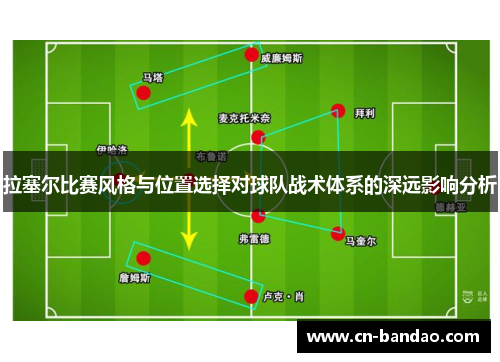 拉塞尔比赛风格与位置选择对球队战术体系的深远影响分析