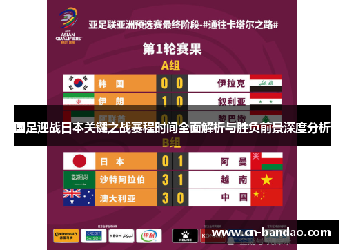 国足迎战日本关键之战赛程时间全面解析与胜负前景深度分析 国足迎战日本关键之战赛程时间全面解析与胜负前景深度分析